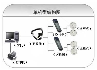 芷江县巡更系统六号