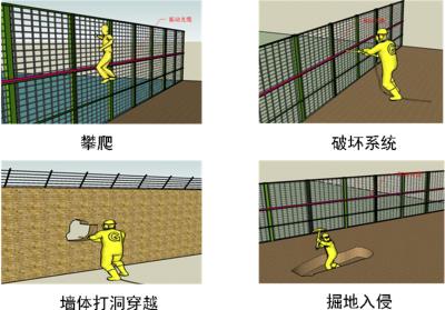 芷江县周界防范报警系统四号