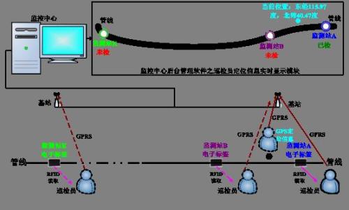 芷江县巡更系统八号