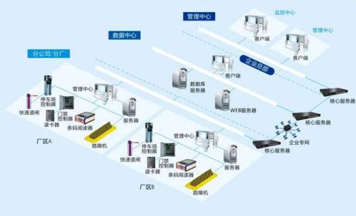 芷江县食堂收费管理系统七号