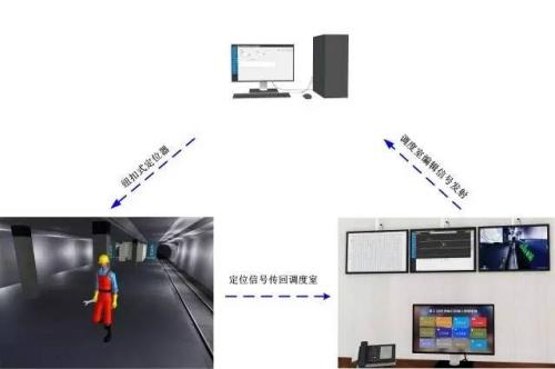 芷江县人员定位系统三号