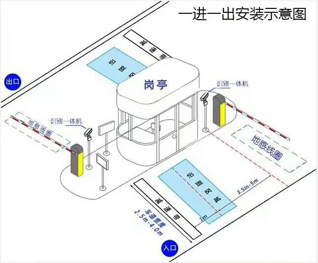 芷江县标准车牌识别系统安装图