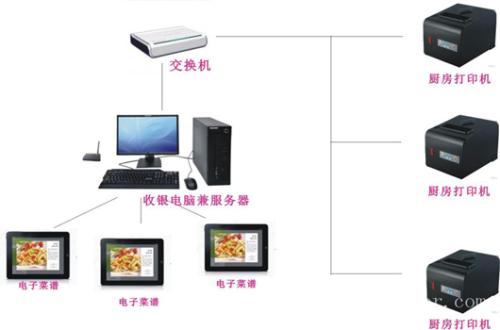 芷江县收银系统六号