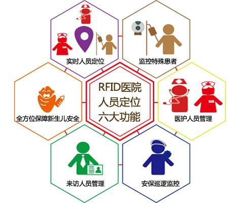 芷江县人员定位系统六号