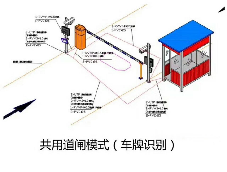 芷江县单通道车牌识别系统施工