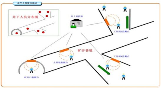 芷江县人员定位系统七号