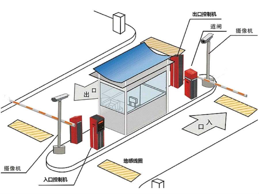 芷江县标准双通道刷卡停车系统安装示意